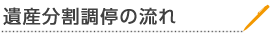 遺産分割調停の流れ