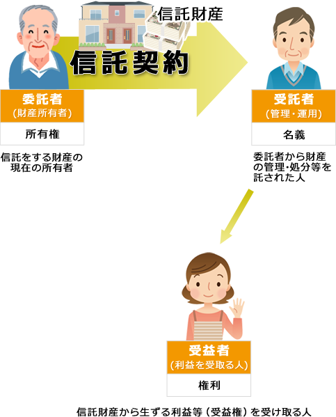 当事者の関係図