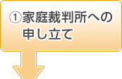 1.家庭裁判所への申し立て