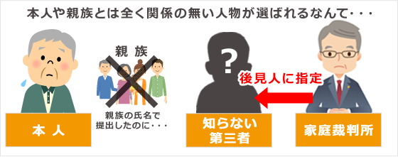 申立の際に親族が後見人になれないことが多いです