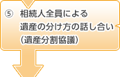 5.相続人全員による遺産の分け方の話し合い（遺産分割協議）