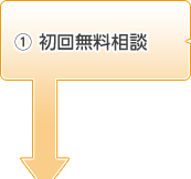1.初回無料相談