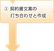 2.契約書文案の打ち合わせと作成