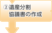 2.遺産分割協議書の作成