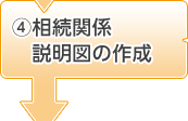 4.相続関係説明図の作成