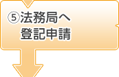 5.法務局へ登記申請