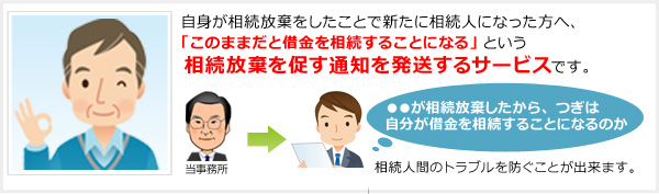相続放棄お知らせサービスイメージ
