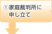 1.家庭裁判所に申立て