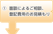 1. 面談によるご相談、登記費用のお見積もり