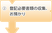 2.登記必要書類の収集、お預かり