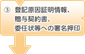 3.登記原因証明情報、贈与契約書、委任状等への署名押印