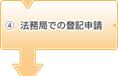 4.法務局での登記申請