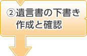 2.遺言書の下書きの作成と確認